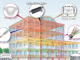 Graphical representation of a tall building DAS system, has sections like coverage antenna, DAS head end equipment, fiber optic cable, service provide signal source, etc.